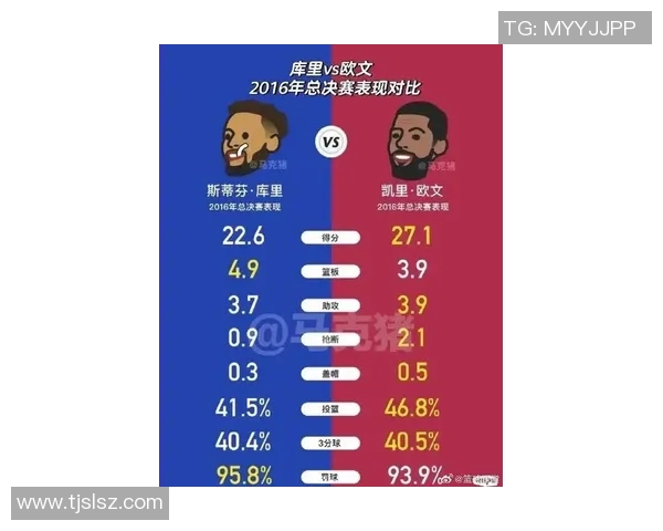 五年对比：库里数据全面进化！